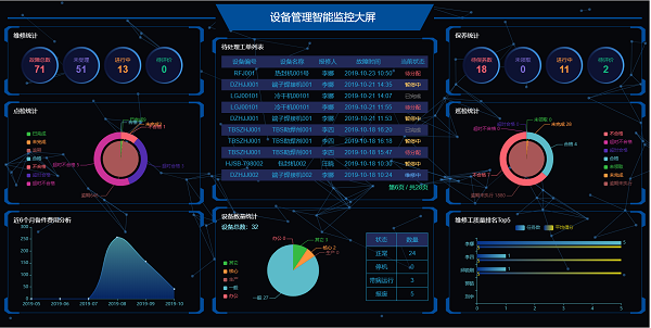 11月(yuè)首日(rì)雙展開(kāi)幕，鐳立科(kē)技(jì)攜EMCat設備管理(lǐ)系統悅動雙城(chéng)
